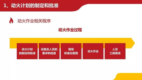 動火作業全流程精細化管理與Oracle認證培訓精品課程